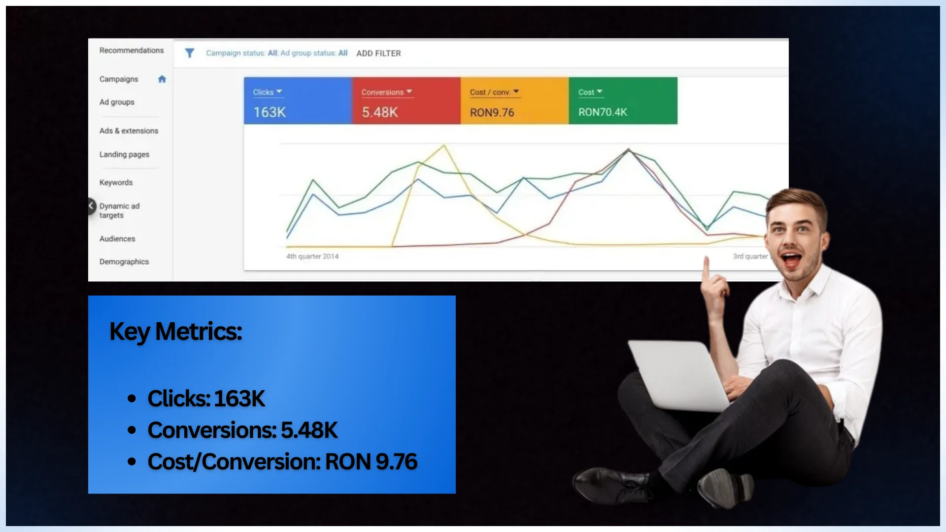 Google Ads