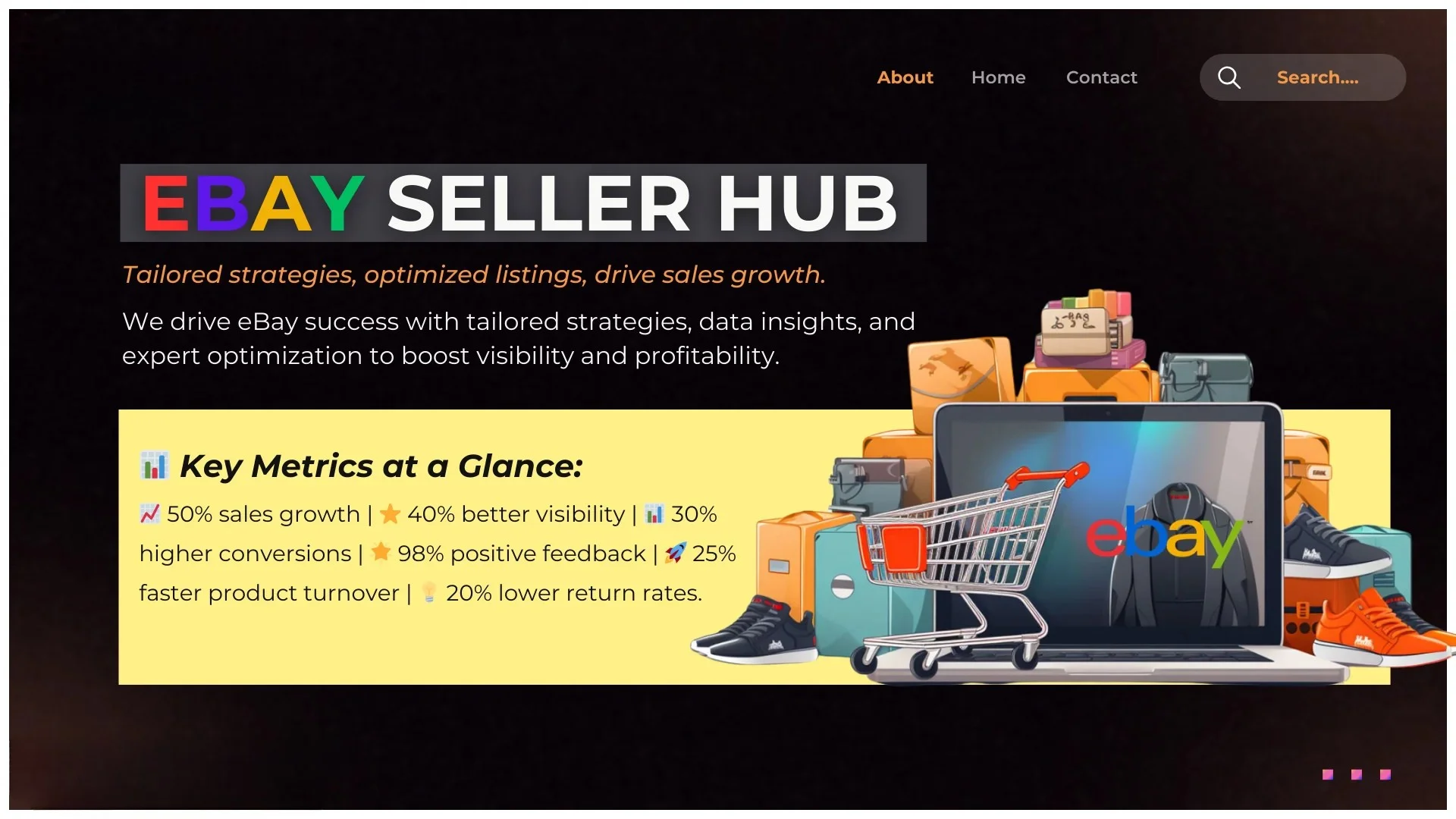 E-Commerce Marketing